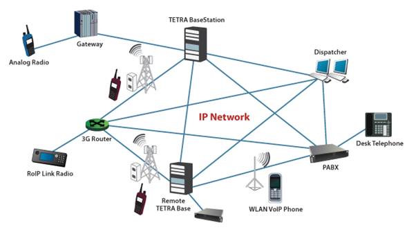 Tetra digital trunked radio system